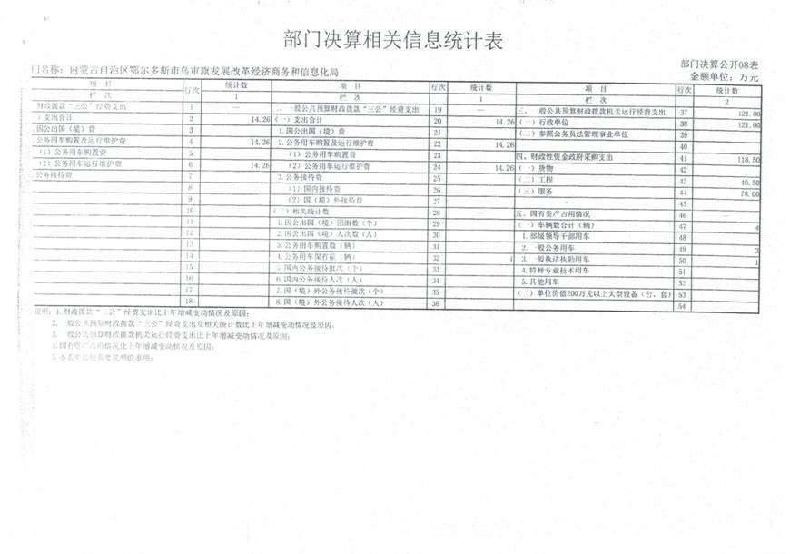 C:\Users\付水灵\Desktop\发改局\Scan0010.jpg