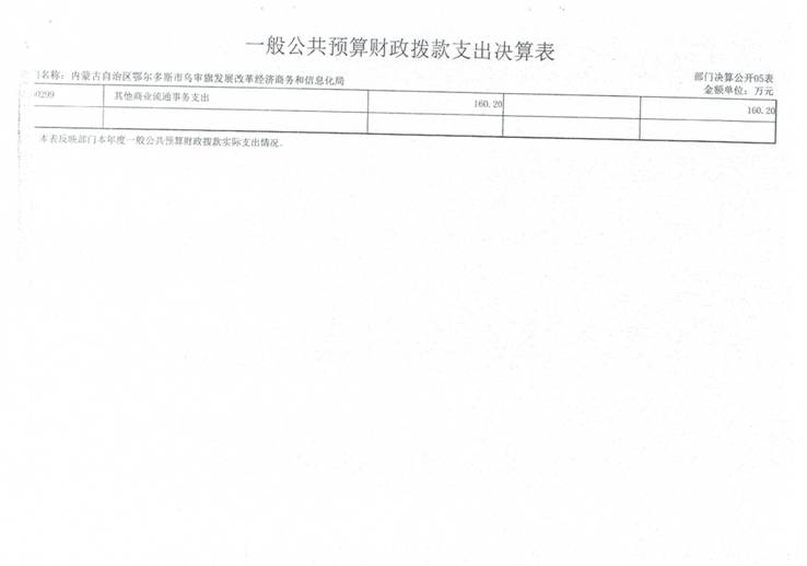 C:\Users\付水灵\Desktop\发改局\Scan0006.jpg
