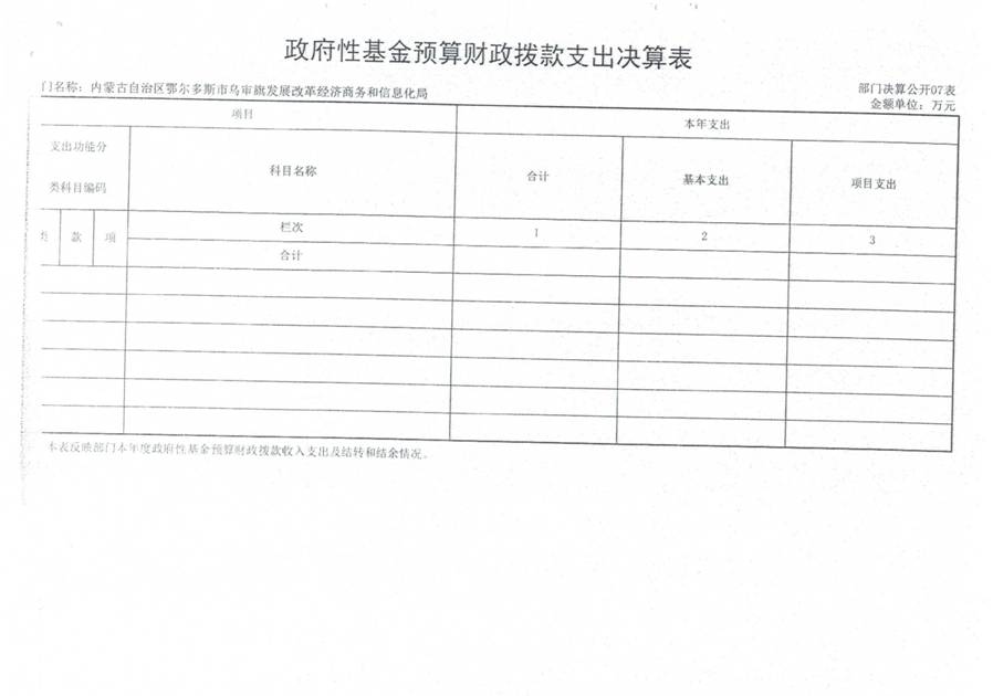 C:\Users\付水灵\Desktop\发改局\Scan0009.jpg