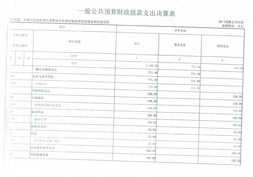 C:\Users\付水灵\Desktop\发改局\Scan0008.jpg