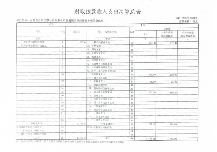 C:\Users\付水灵\Desktop\发改局\Scan0005.jpg