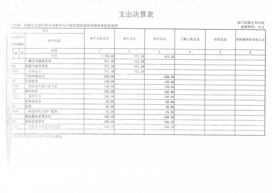 C:\Users\付水灵\Desktop\发改局\Scan0004.jpg