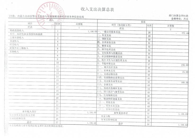 C:\Users\付水灵\Desktop\发改局\Scan0002.jpg