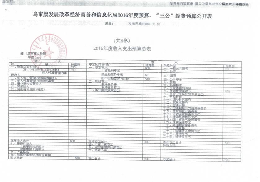 C:\Users\付水灵\Desktop\发改局\Scan0011.jpg