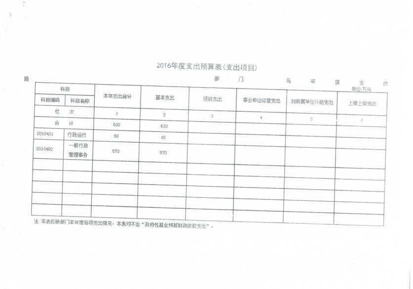 C:\Users\付水灵\Desktop\发改局\Scan0014.jpg