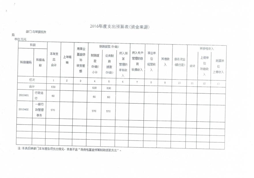 C:\Users\付水灵\Desktop\发改局\Scan0013.jpg