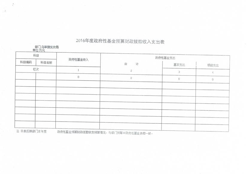 C:\Users\付水灵\Desktop\发改局\Scan0015.jpg