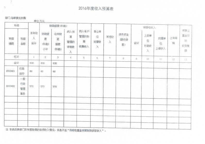 C:\Users\付水灵\Desktop\发改局\Scan0012.jpg